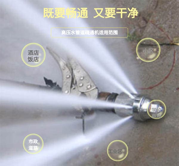 汽油驅(qū)動管道清洗機(jī)范圍圖