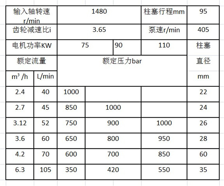 管道清洗機參數(shù)型號