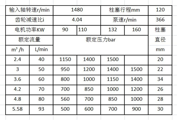 工業(yè)管道清洗機參數(shù)型號