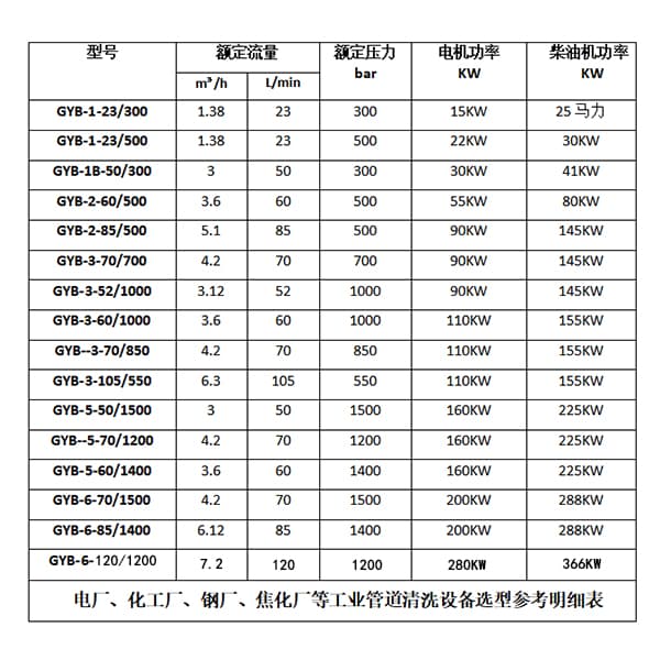 蒸發(fā)器高壓清洗機(jī)選型參數(shù)表