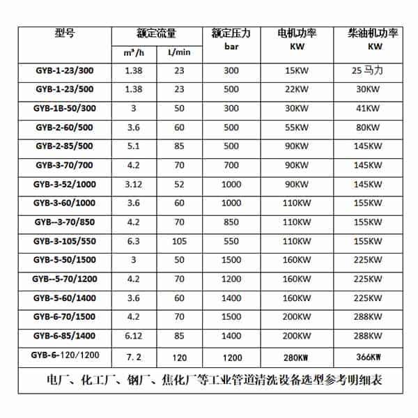 蒸發(fā)器清洗機(jī)參數(shù)選型