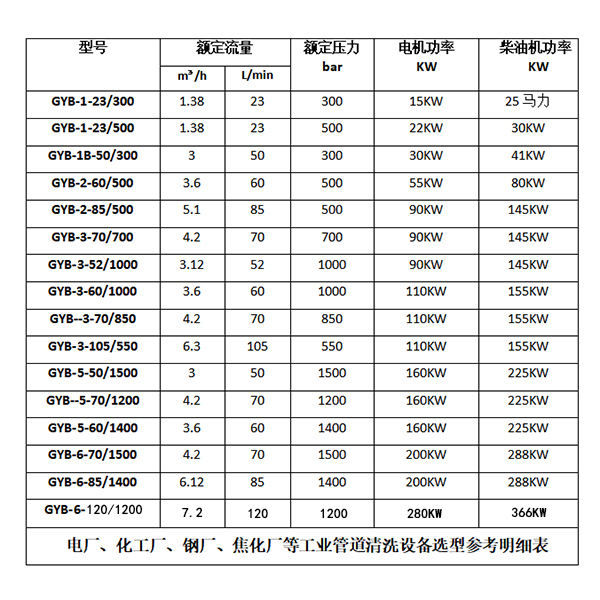 空預器清洗機